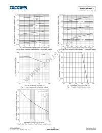 B350Q-13-F Datasheet Page 3