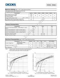 B360A-13 Datasheet Page 2
