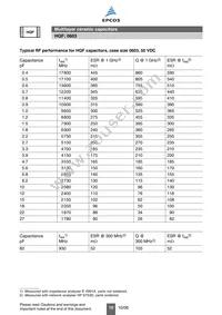 B37933K5820J60 Datasheet Page 10