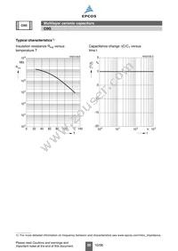 B37940K2331J060 Datasheet Page 20