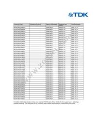 B37941K9474K60 Datasheet Page 2