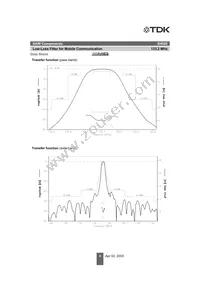 B39131B4926H310 Datasheet Page 6