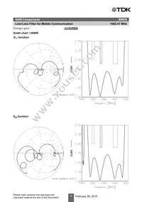 B39162B8828P810 Datasheet Page 9