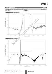 B39192B8815P810 Datasheet Page 8