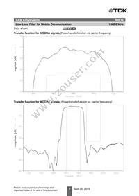 B39192B8815P810 Datasheet Page 9