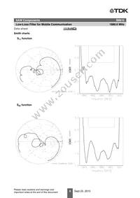 B39192B8815P810 Datasheet Page 10