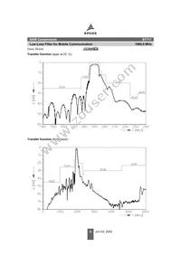 B39202B7717B610 Datasheet Page 6