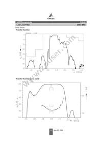 B39211B3646Z710 Datasheet Page 4