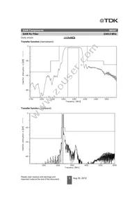 B39232B8307P810 Datasheet Page 5