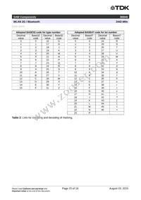 B39242B8840P810 Datasheet Page 17