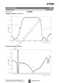 B39252B4332P810 Datasheet Page 7