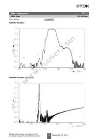 B39321B3722U410 Datasheet Page 7