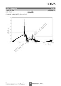 B39321B3761Z810 Datasheet Page 10