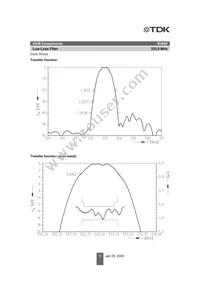 B39331B3662Z510 Datasheet Page 5