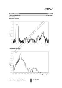 B39361X6865N201 Datasheet Page 6