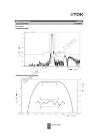 B39371B3643Z710 Datasheet Page 4