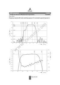 B39380K6265K100 Datasheet Page 7