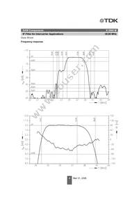 B39389K2966M100 Datasheet Page 4