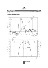 B39389K9650M100 Datasheet Page 6