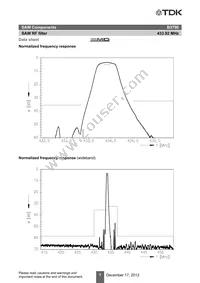 B39431B3790Z810 Datasheet Page 9