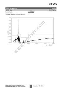 B39431B3932H110 Datasheet Page 10