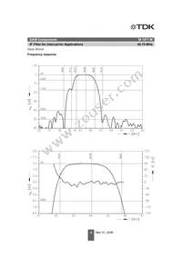 B39458M1971M100S1 Datasheet Page 4