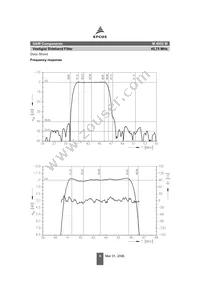 B39458M4952M100S1 Datasheet Page 4