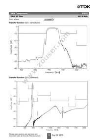 B39471B5052Z810 Datasheet Page 10