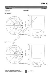 B39471B5052Z810 Datasheet Page 11