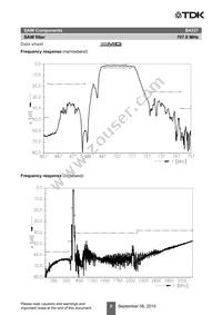 B39711B4337P810 Datasheet Page 7