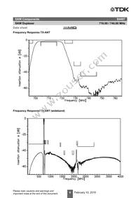 B39741B4407P810 Datasheet Page 8