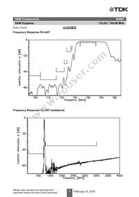 B39741B4407P810 Datasheet Page 9