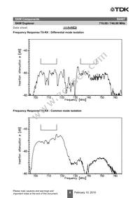 B39741B4407P810 Datasheet Page 10