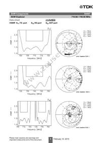 B39741B4407P810 Datasheet Page 11