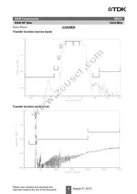 B39751B8321P810 Datasheet Page 7