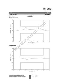 B39821B5046U510 Datasheet Page 9