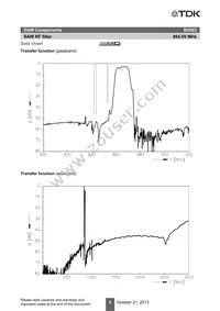 B39861B3563U410 Datasheet Page 4