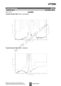 B39861B4232H410 Datasheet Page 8