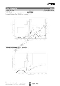 B39861B4232H410 Datasheet Page 12