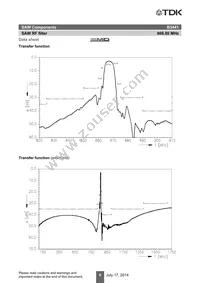 B39871B3441U410 Datasheet Page 8