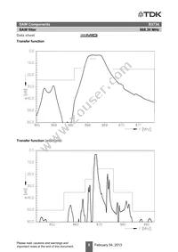 B39871B3734H110 Datasheet Page 10