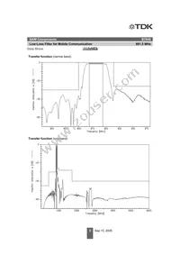 B39881B7845K410 Datasheet Page 5