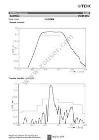 B39921B3300H110 Datasheet Page 9