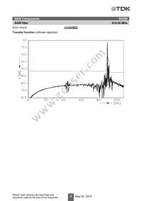 B39921B3300H110 Datasheet Page 10