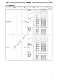 B3W-9002-RHG2C Datasheet Page 3