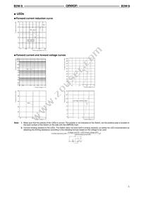 B3W-9002-RHG2C Datasheet Page 5