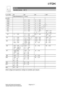 B41112A4106M000 Datasheet Page 6