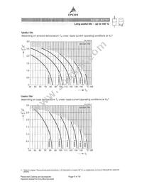 B41691A8227Q7 Datasheet Page 9