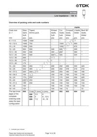 B41856C7108M000 Datasheet Page 19