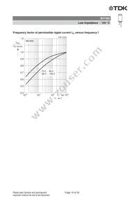 B41858D7158M000 Datasheet Page 16